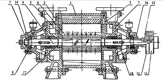 图二:sz型水环式真空泵的结构( )